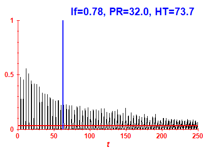 Survival probability